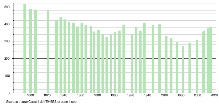 population_sthi_wikipedia.png